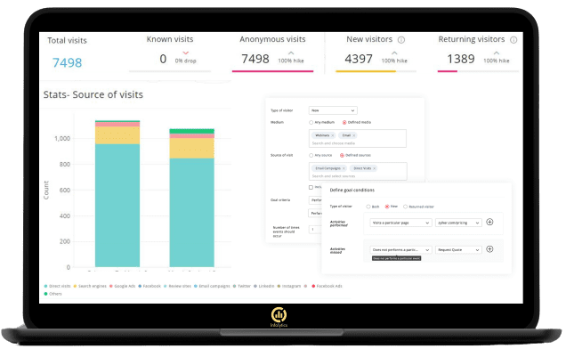 Zoho Marketing Automation Track Visitors Infolytics